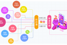 我的个乖,这同城系统小程序/APP的功能可比58同城的功能强大的多-网域信息开发各种软件系统-国际快递转运系统,商城系统,海外仓系统,各种小程序开发,APP开发