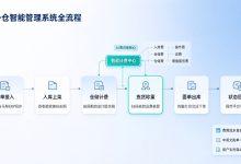 多货主海外仓,库存混乱、账实不符怎么破?-网域信息开发各种软件系统-国际快递转运系统,商城系统,海外仓系统,各种小程序开发,APP开发